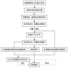 大鸡巴综合视频在线基于直流电法的煤层增透措施效果快速检验技术